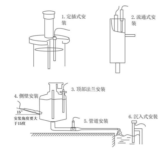 水質(zhì)在線(xiàn)ph傳感器