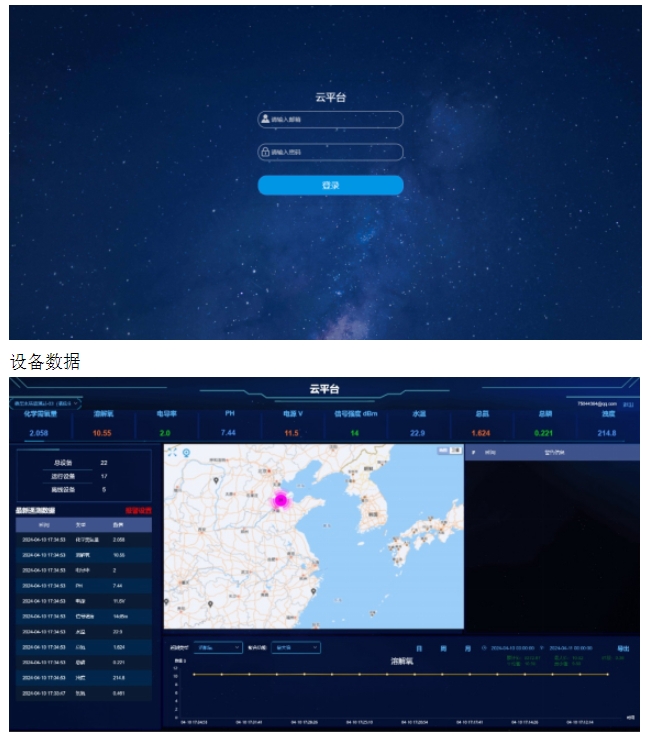 水質(zhì)在線(xiàn)監測系統