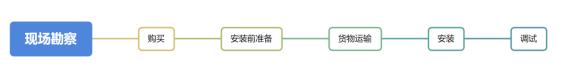 多參數水質(zhì)在線(xiàn)監測儀